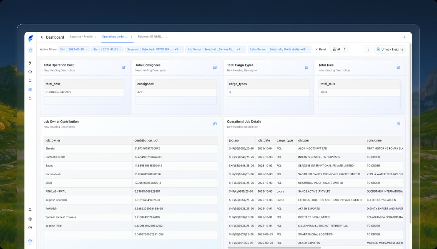 Fleet Efficiency Dashboard