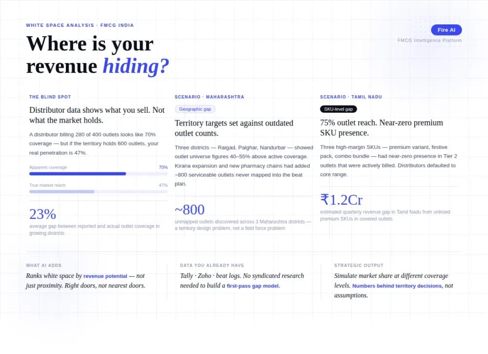 White Space Analysis for FMCG: Finding Untapped Markets with AI