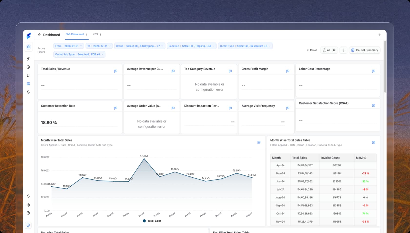 Sales & Revenue Dashboard