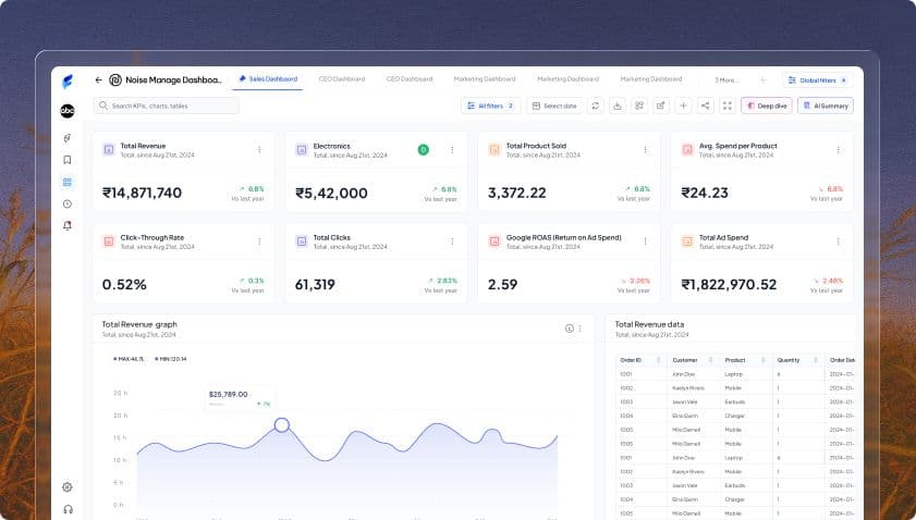 Shipment Performance Dashboard