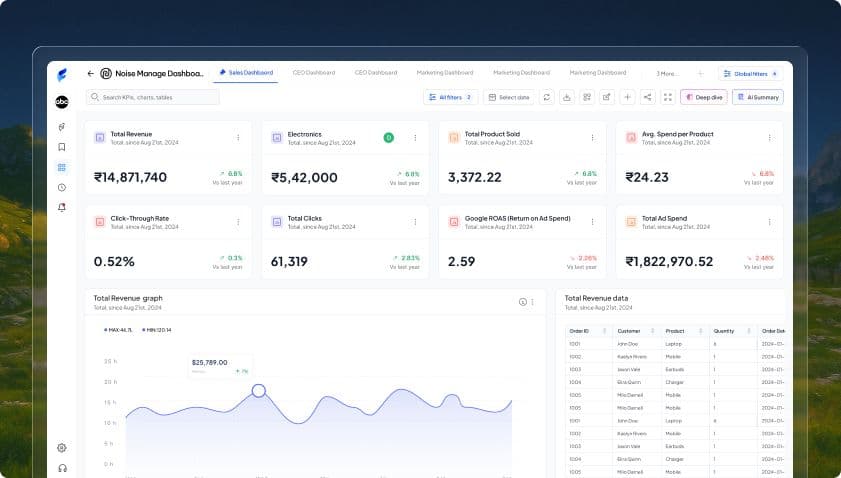 Fleet Efficiency Dashboard