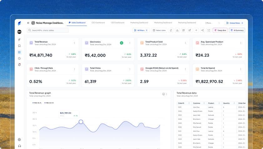 Warehouse Operations Dashboard