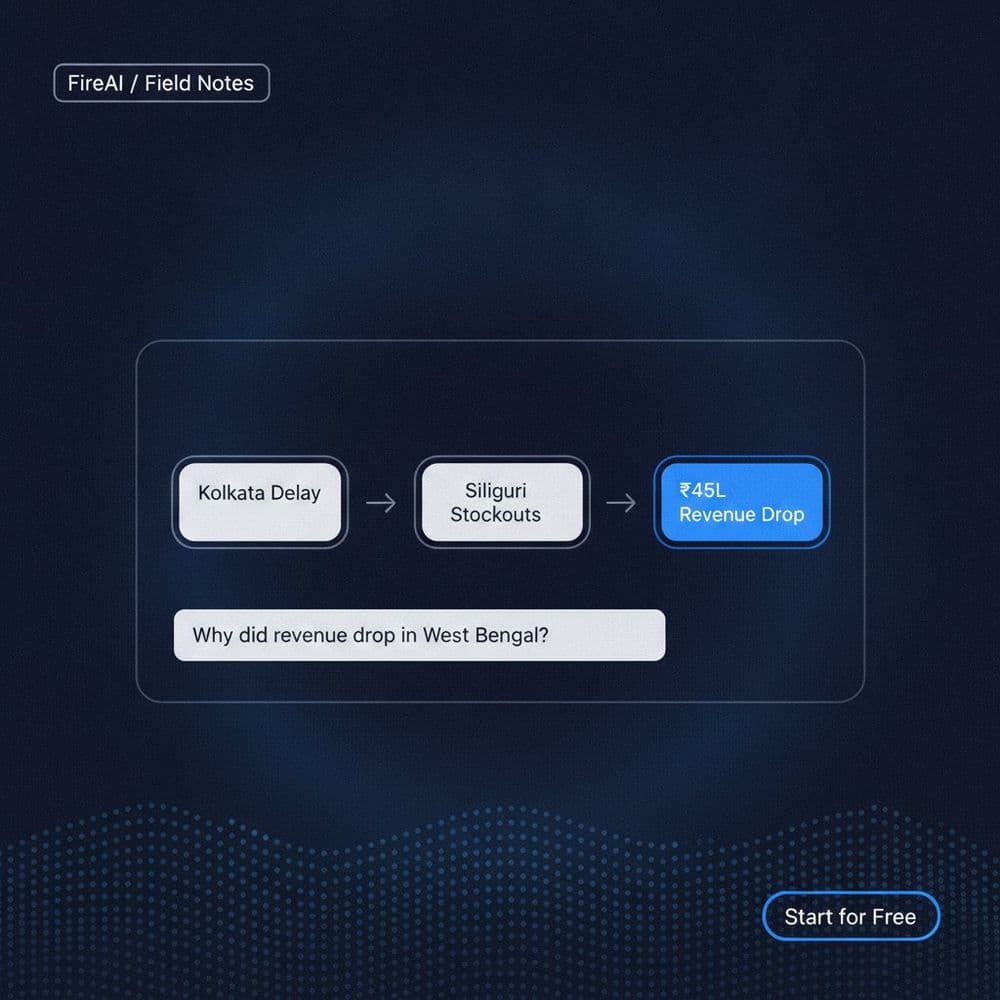 Using a Conversational Chat Interface to Analyse Business KPIs